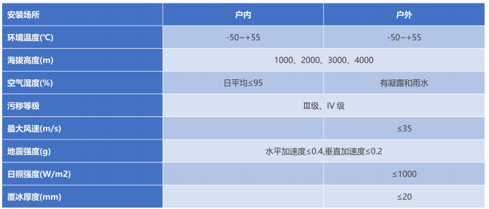 ZFW口-145/T3150-40型气体绝缘金属封关开关设备